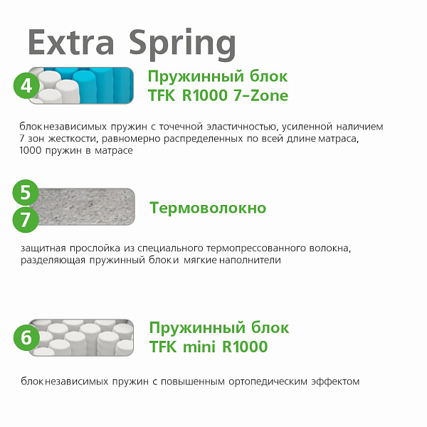 Ultra Extra Spring