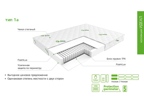 Идеал Тип 1а (жаккард)