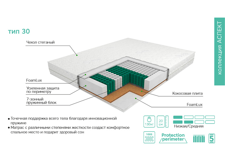 Аспект Тип 30 (Премиум чехол)