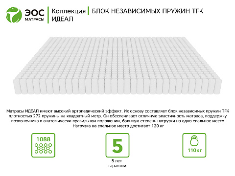 Идеал Тип 1а/2 (жаккард)