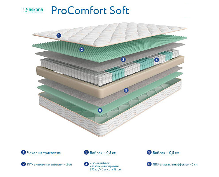 3.0 ProComfort Soft